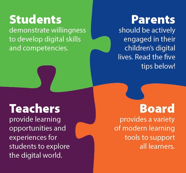 Puzzle diagram illustrating how students, parents, teachers, and the board work together.